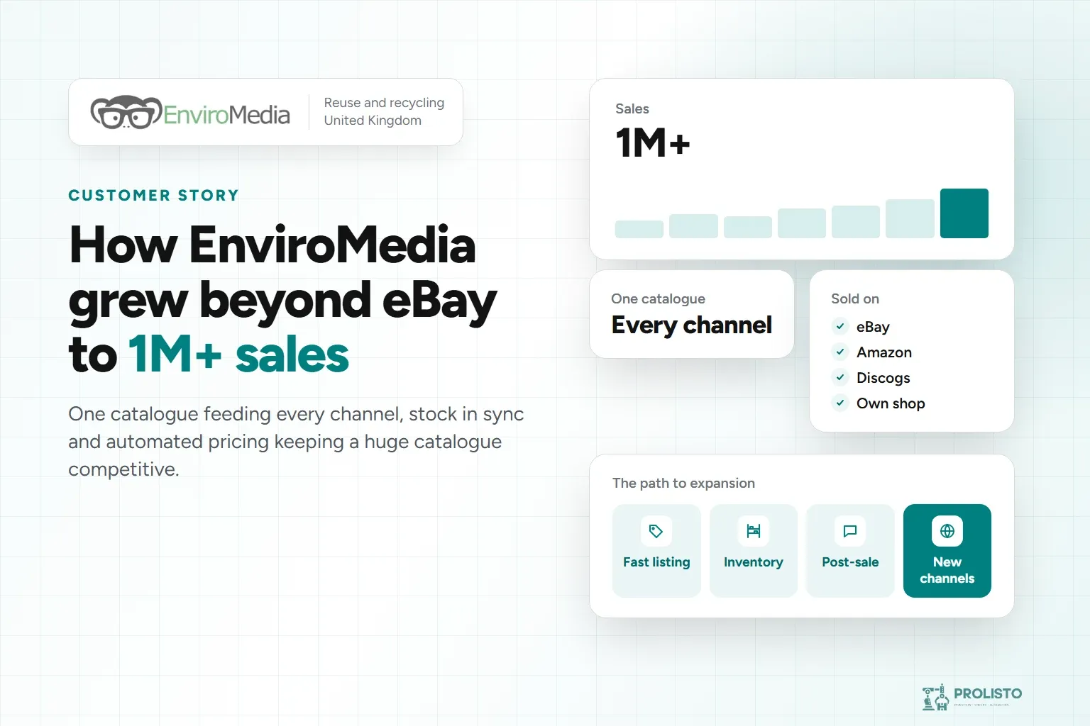 EnviroMedia customer story: more than 1 million sales across eBay, Amazon, Discogs and its own shop from one catalogue